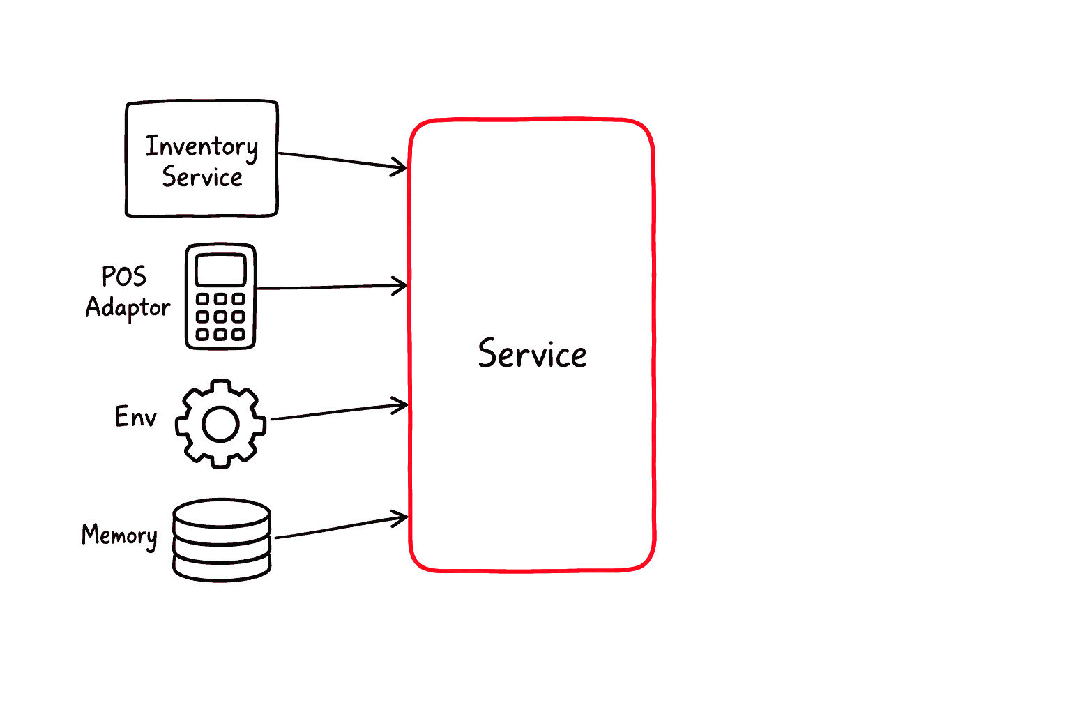 다른 모듈의 service, adaptor, 환경 값, 공유 메모리가 각각 바깥에서 service로 건네집니다. service는 그중 어느 것도 직접 만들지 않습니다.